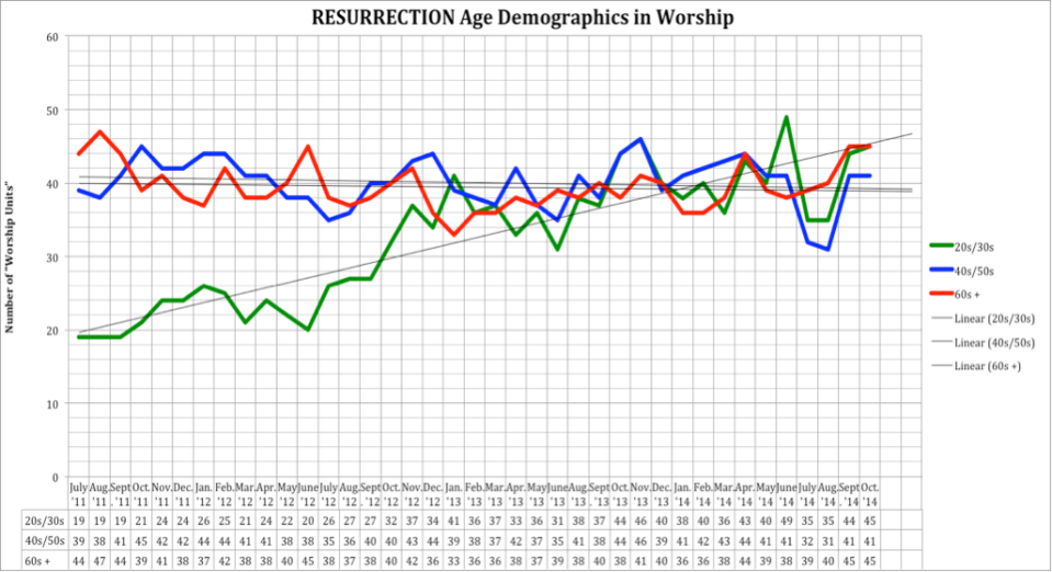 Res Worship Demographics